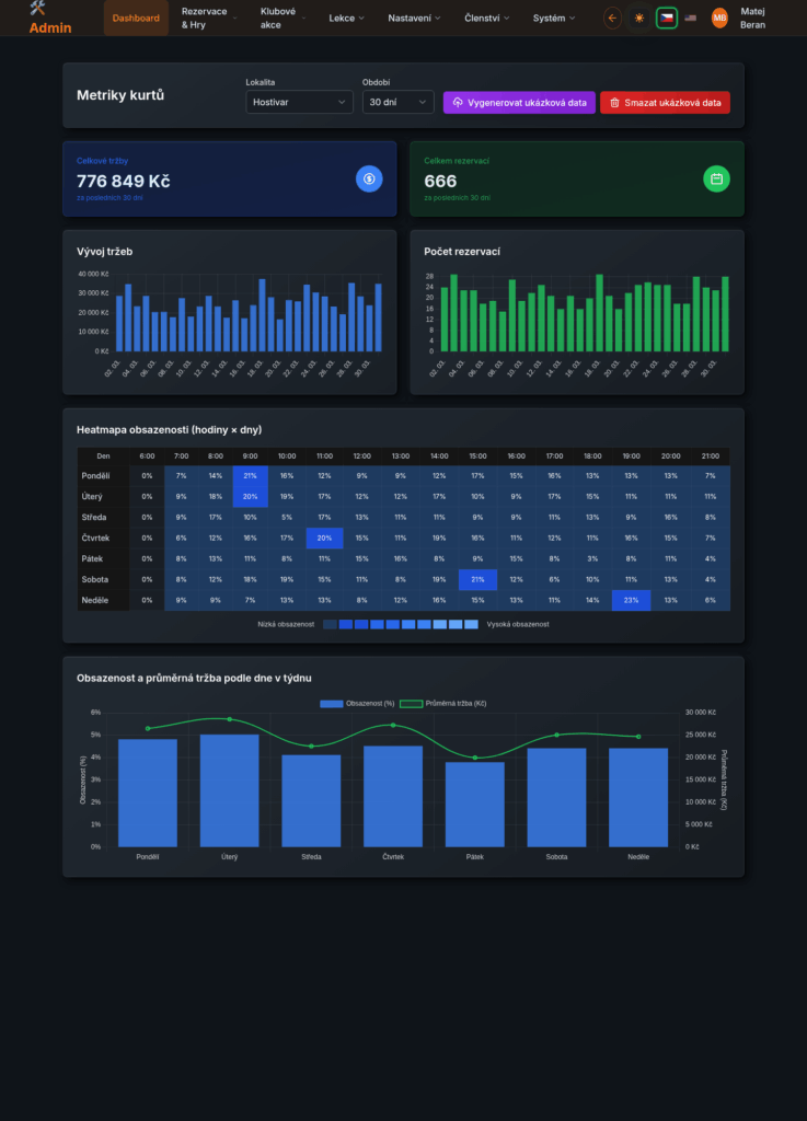 Statistiky